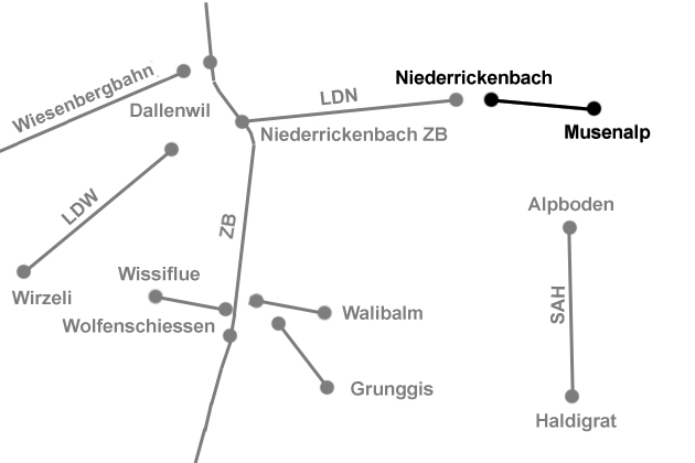 Musenalp-Bahn